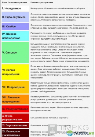 Баллы и магнитуда – это две большие разницы! Ликбез для СМИ. Баллы и магнитуда – это две большие разницы! Ликбез для СМИ.