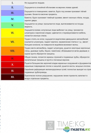 Баллы и магнитуда – это две большие разницы! Ликбез для СМИ. Баллы и магнитуда – это две большие разницы! Ликбез для СМИ.