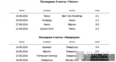 Челси – Ливерпуль: смотреть онлайн 16 сентября 2016 – прямая трансляция матча, 5-й тур АПЛ