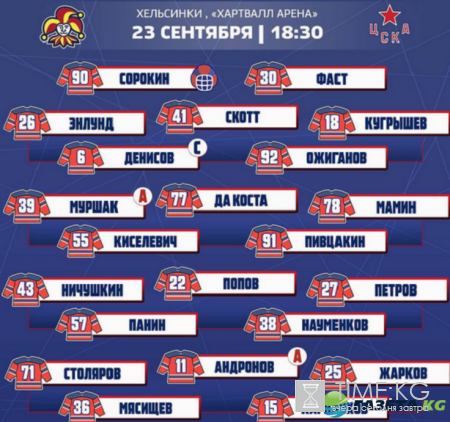 ЦСКА потерпел повторное поражение от финского «Йокерита»