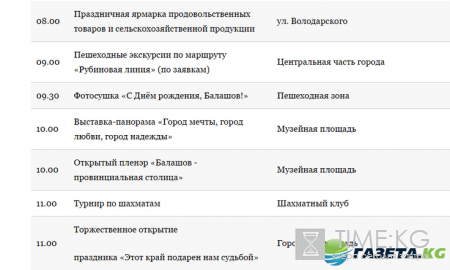 День города Балашов 2016: полная программа, куда пойти, где и во сколько салют