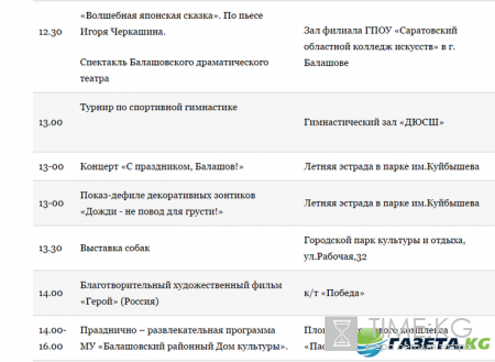 День города Балашов 2016: полная программа, куда пойти, где и во сколько салют