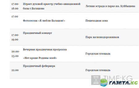 День города Балашов 2016: полная программа, куда пойти, где и во сколько салют
