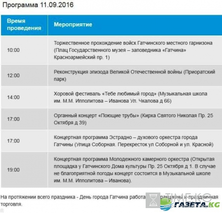 День города Гатчина 2016: Программа мероприятий на 10-11 сентября, где и во сколько салют