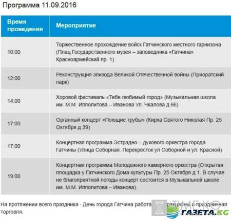 День города Гатчина 2016: программа на 10-11 сентября, где и во сколько салют