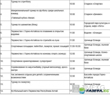 День города Горно-Алтайск 2016: программа мероприятий, во сколько открытие, где и когда салют