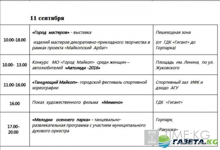 День города Майкоп 2016: полная программа, что подготовили в микрорайонах, когда и где салют