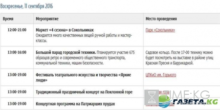 День города Москва в 2016 году будет фееричным - программа мероприятий порадует жителей