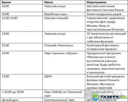 День города Москвы в 2016 году: программа мероприятий, концерты, салют