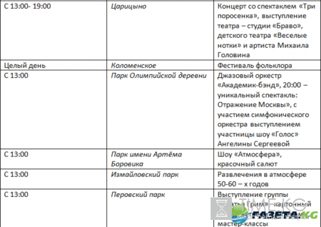 День города Москвы в 2016 году: программа мероприятий, концерты, салют