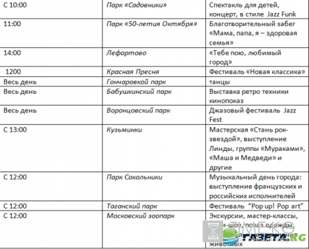День города Москвы в 2016 году: программа мероприятий, концерты, салют