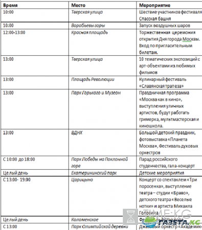 День города Москвы в 2016 году: программа, мероприятия, салют