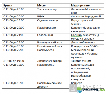 День города Москвы в 2016 году: программа на 11 сентября