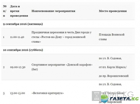 День города Ростов-на-Дону 2016: полная программа праздника