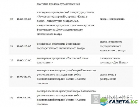 День города Ростов-на-Дону 2016: полная программа праздника