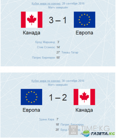Хоккей Канада – Европа второй матч: результат матча от 30.09.2016, счет, обзор матча, видео голов, финал Кубка мира