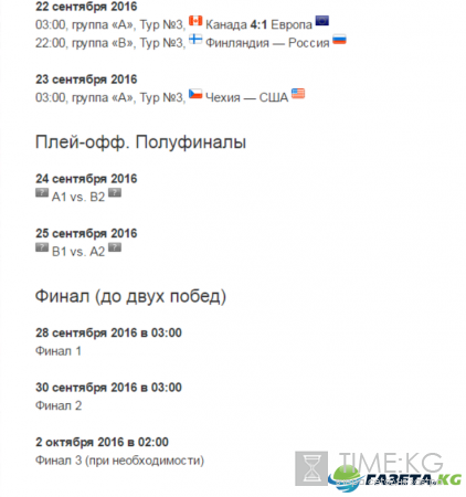 Хоккей Кубок мира 2016 расписание, результаты, турнирная таблица, кто в полуфинале