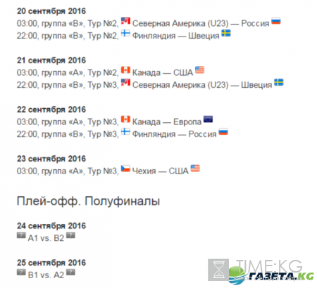 Хоккей Кубок мира 2016 расписание, турнирная таблица