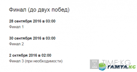 Хоккей Кубок мира 2016 расписание, турнирная таблица