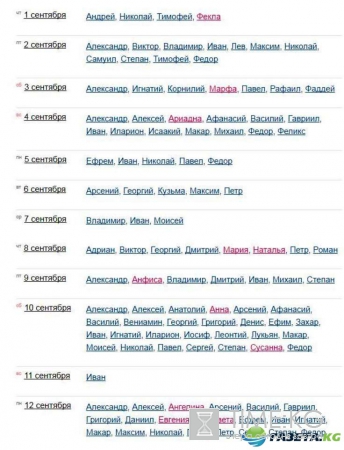 Календарь именин 2016: женские и мужские имена сентября, поздравления с днем ангела