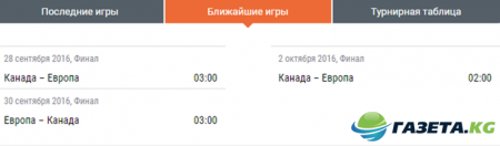 Канада - Европа финал Кубка мира по хоккею смотреть онлайн: трансляция первого матча, прогнозы