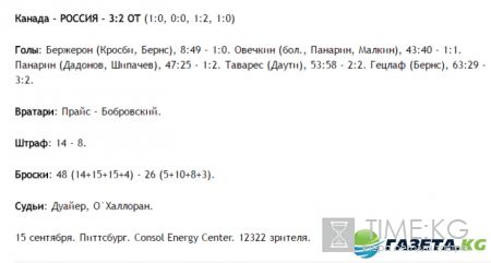 Канада - Россия выставочный матч 2016 счет, смотреть онлайн: сборная России уступила Канаде в овертайме