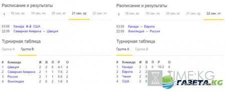 КМ-2016 по хоккею: расписание на 22 сентября, турнирная таблица