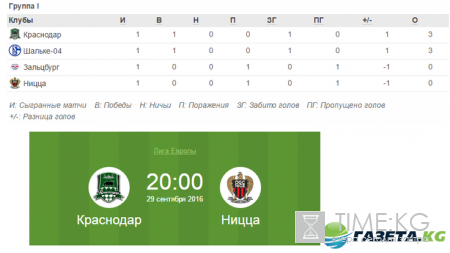 Краснодар – Ницца: прогноз на матч 29.09.2016, Лига Европы – 2 тур, ставки букмекеров, на каком канале смотреть