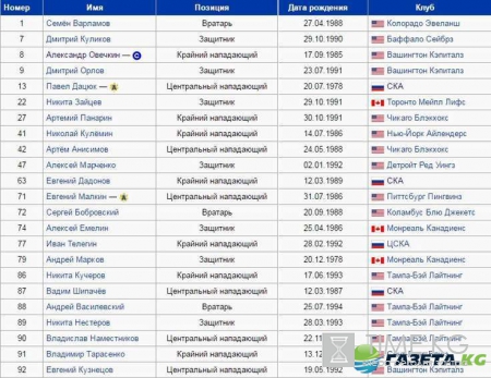 Кубок мира по хоккею 2016, Канада – Россия прогноз матча, онлайн трансляция