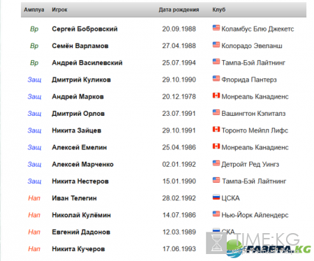 Кубок мира по хоккею 2016: расписание матчей плей-офф и финала, состав сборной России, последние новости