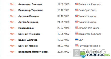 Кубок мира по хоккею 2016: расписание матчей плей-офф и финала, состав сборной России, последние новости