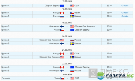 Кубок мира по хоккею 2016: расписание матчей, турнирная таблица, состав групп, регламент турнира и призовой фонд