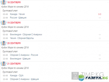 Кубок мира по хоккею 2016: расписание матчей, турнирная таблица