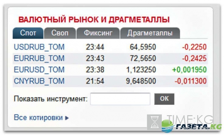 Курс валют на сегодня 13 09 2016: евро и доллар в ЦБ РФ, Сбербанке и на ММВБ