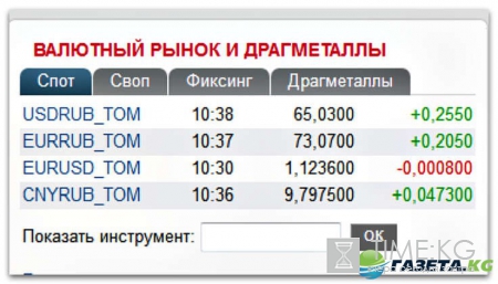 Курс валют на сегодня 16 09 2016: доллар и евро могут подняться на новые высоты Курс валют на сегодня 16 09 2016: доллар и евро могут подняться на новые высоты