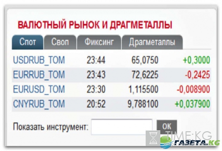 Курс валют на сегодня 19 09 2016: евро, доллар и рубль в ЦБ РФ, на ММВБ и в Сбербанке