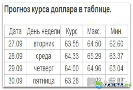 Курс валют на сегодня 27 09 2016: аналитики ждут «черного лебедя»