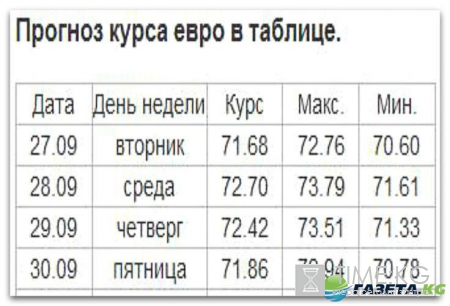 Курс валют на сегодня 27 09 2016: аналитики ждут «черного лебедя»