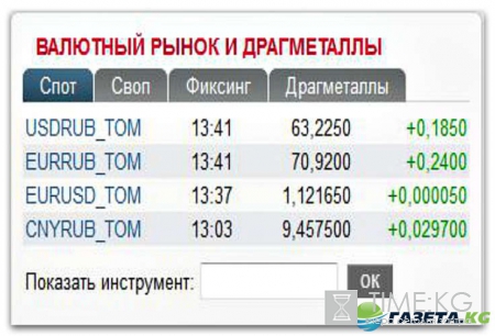 Курс валют на завтра 30 09 2016: евро и доллар не ожидали сюрприза от ОПЕК