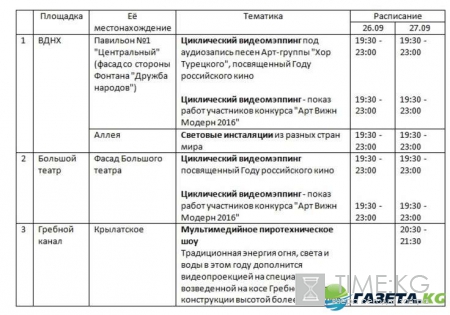 Лазерное шоу в Москве 2016 расписание на 26-27 сентября: ВДНХ, Большой театр, Крылатское