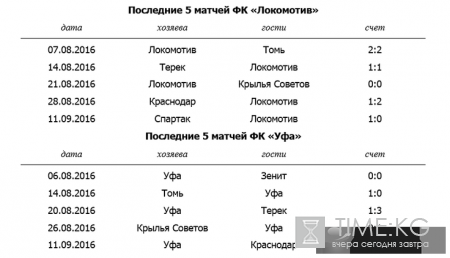 Локомотив – Уфа смотреть онлайн матч 17 сентября 2016 (17.09.2016), прямая трансляция матча 7-го тура РФПЛ