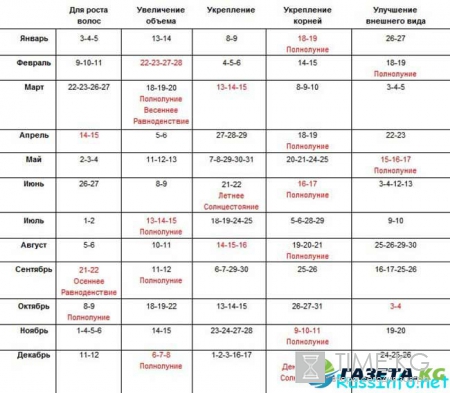 Лунный календарь для стрижек (стрижки) волос на октябрь 2016 года