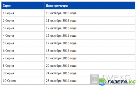 Молодёжка 4 сезон: дата выхода, смотреть трейлер, график серий