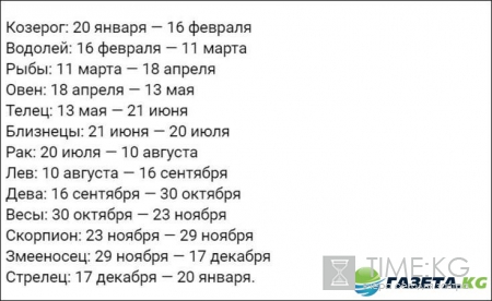 Новые знаки Зодиака 2016: НАСА добавили Змееносец — 13 знак Зодиака