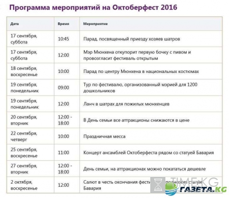 Октоберфест 2016: даты проведения, программа, сколько стоит, цена билета, что нужно знать