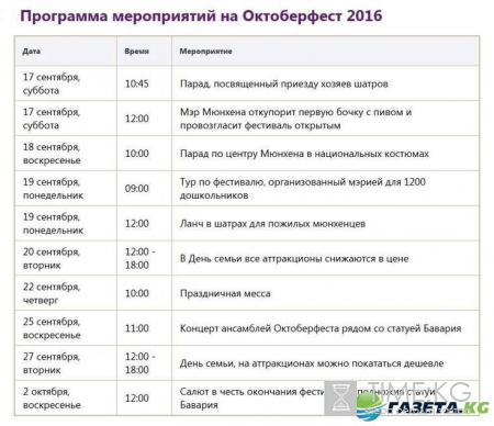 Октоберфест 2016: даты проведения, программа, сколько стоит, цена билета, что нужно знать