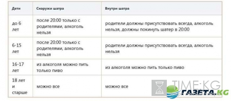 Октоберфест 2016: даты проведения, программа, сколько стоит, цена билета, что нужно знать