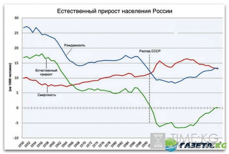 Перепись населения в России станет обязательной и персонифицированной или копите деньги на штраф