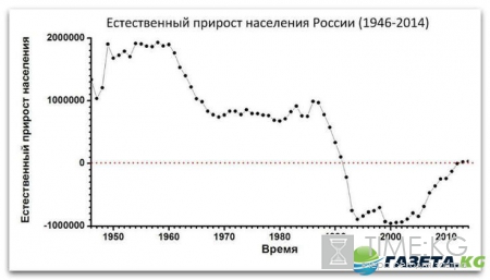 Перепись населения в России станет обязательной и персонифицированной или копите деньги на штраф