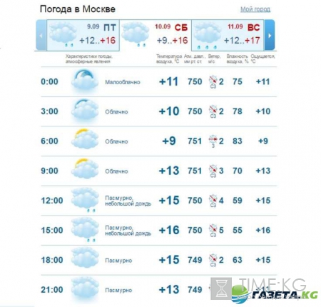 Погода в Москве на День города 10 и 11 сентября - прогноз на праздничные дни